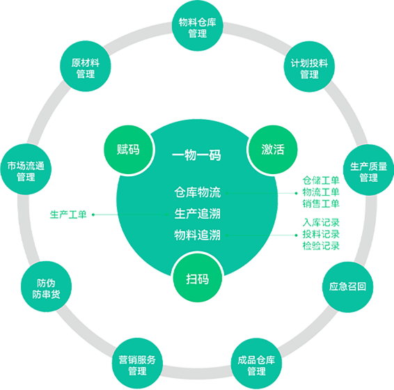 U钱包官网-安全支付工具